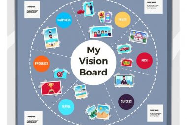 How To Use A Vision Board Using Pinterest As A Vision Board