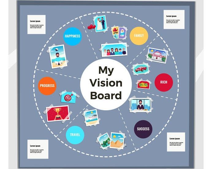 How To Use A Vision Board Using Pinterest As A Vision Board